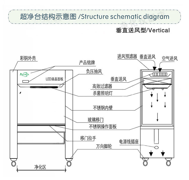上海苏净实业沪净净化工作台过滤网双层百级高效过滤器原厂配件